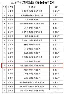 名單公示！東營經(jīng)濟技術開發(fā)區(qū)這家企業(yè)上榜！特鋼品質(zhì)引領行業(yè)標桿