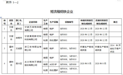 綠色引領(lǐng)·品質(zhì)升級(jí) 五部門聯(lián)合推動(dòng)鋼鐵行業(yè)超低排放改造，助力高品質(zhì)特種鋼鐵材料銷售新藍(lán)海