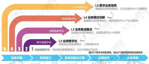 低代碼技術驅動移動應用開發新浪潮——炎黃盈動產品部總監湯武受邀出席2021低代碼技術發展與應用線上研討會