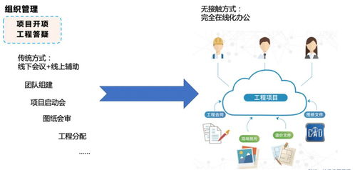 攜手抗疫，共克時艱 廣聯達廣東地區產品免費使用通知及移動領域應用開發啟示